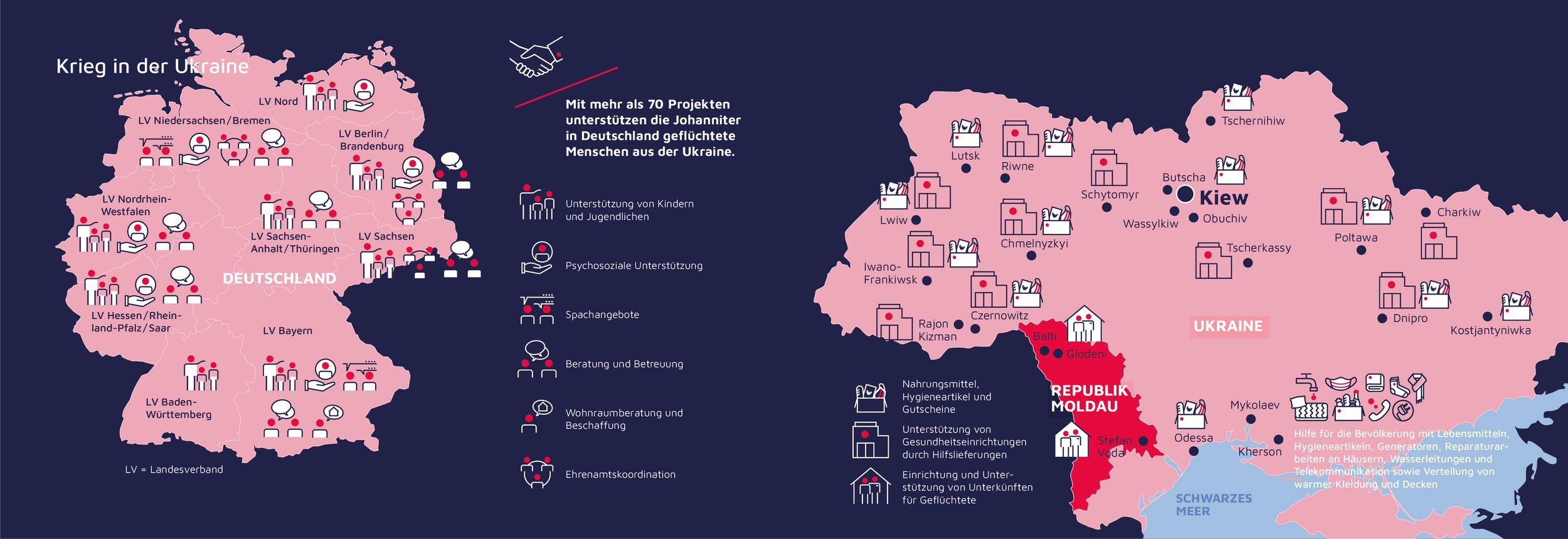 Grafik zu Ukrainehilfen
